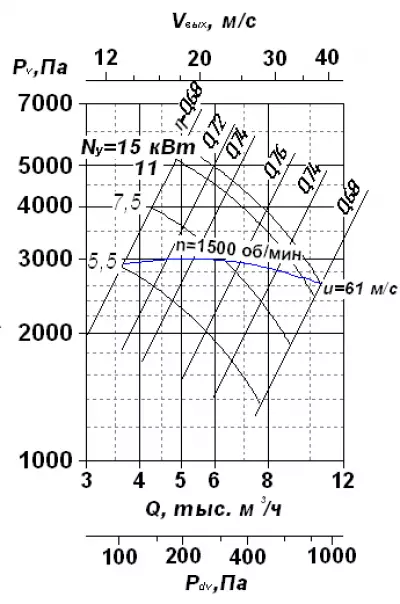 ВР 120-28 №8 15х1500